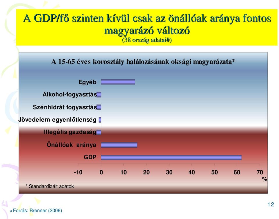 Alkohol-fogyasztás Szénhidrát fogyasztás Jövedelem egyenl tlenség Illegális gazdaság