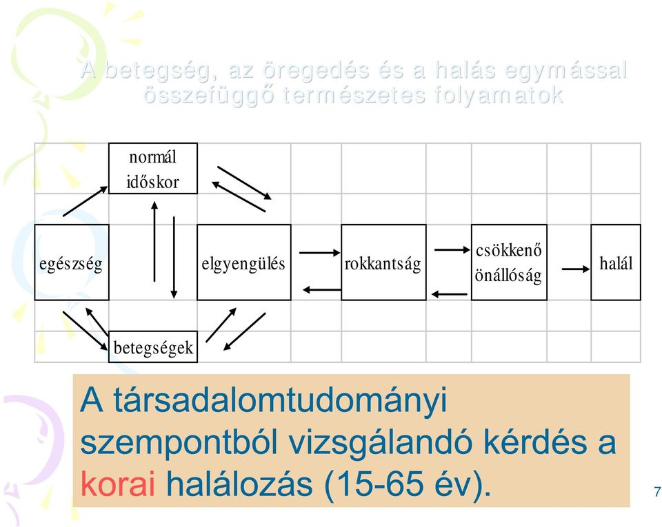 folyamatok normál id skor egészség