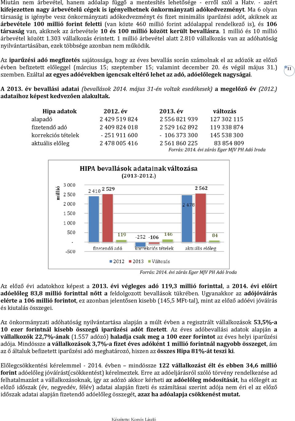 is), és 106 társaság van, akiknek az árbevétele 10 és 100 millió között került bevallásra. 1 millió és 10 millió árbevétel között 1.303 vállalkozás érintett. 1 millió árbevétel alatt 2.