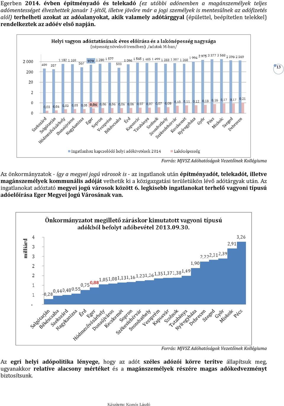 azokat az adóalanyokat, akik valamely adótárggyal (épülettel, beépítetlen telekkel) rendelkeztek az adóév első napján.