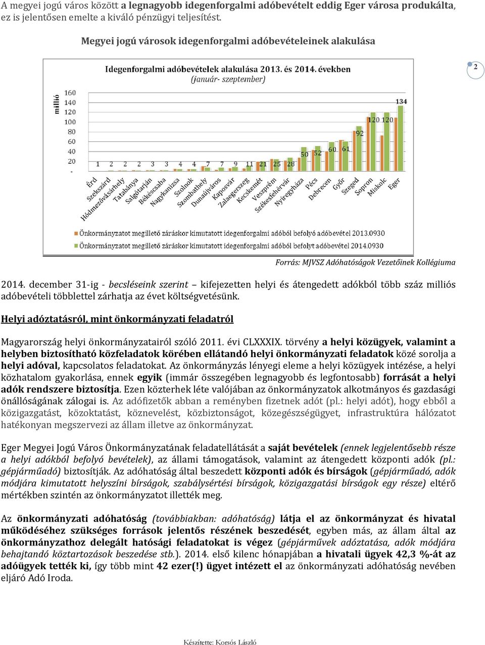 december 31-ig - becsléseink szerint kifejezetten helyi és átengedett adókból több száz milliós adóbevételi többlettel zárhatja az évet költségvetésünk.