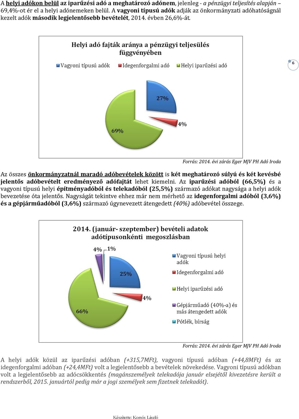 6 Az összes önkormányzatnál maradó adóbevételek között is két meghatározó súlyú és két kevésbé jelentős adóbevételt eredményező adófajtát lehet kiemelni.