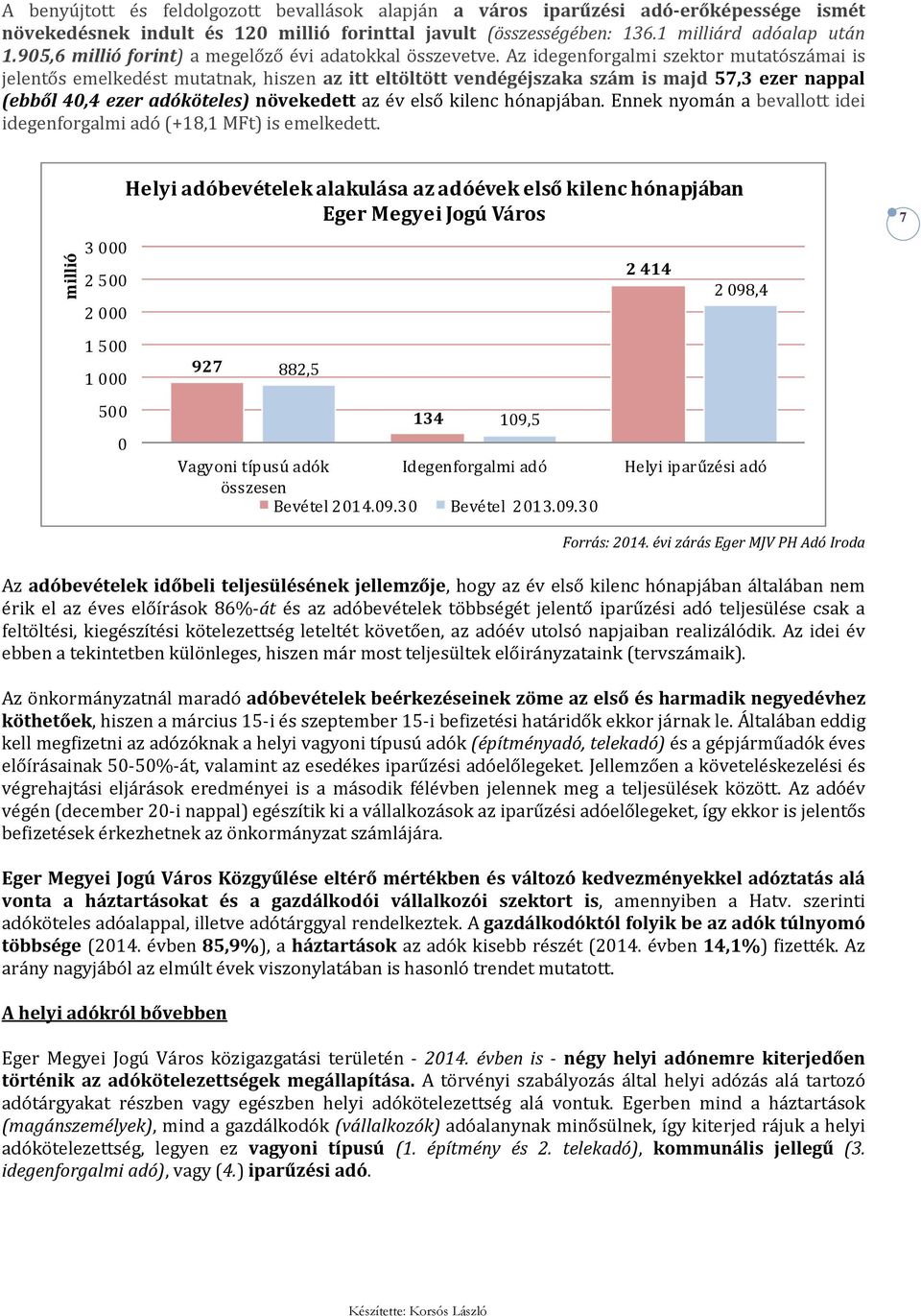 Az idegenforgalmi szektor mutatószámai is jelentős emelkedést mutatnak, hiszen az itt eltöltött vendégéjszaka szám is majd 57,3 ezer nappal (ebből 40,4 ezer adóköteles) növekedett az év első kilenc