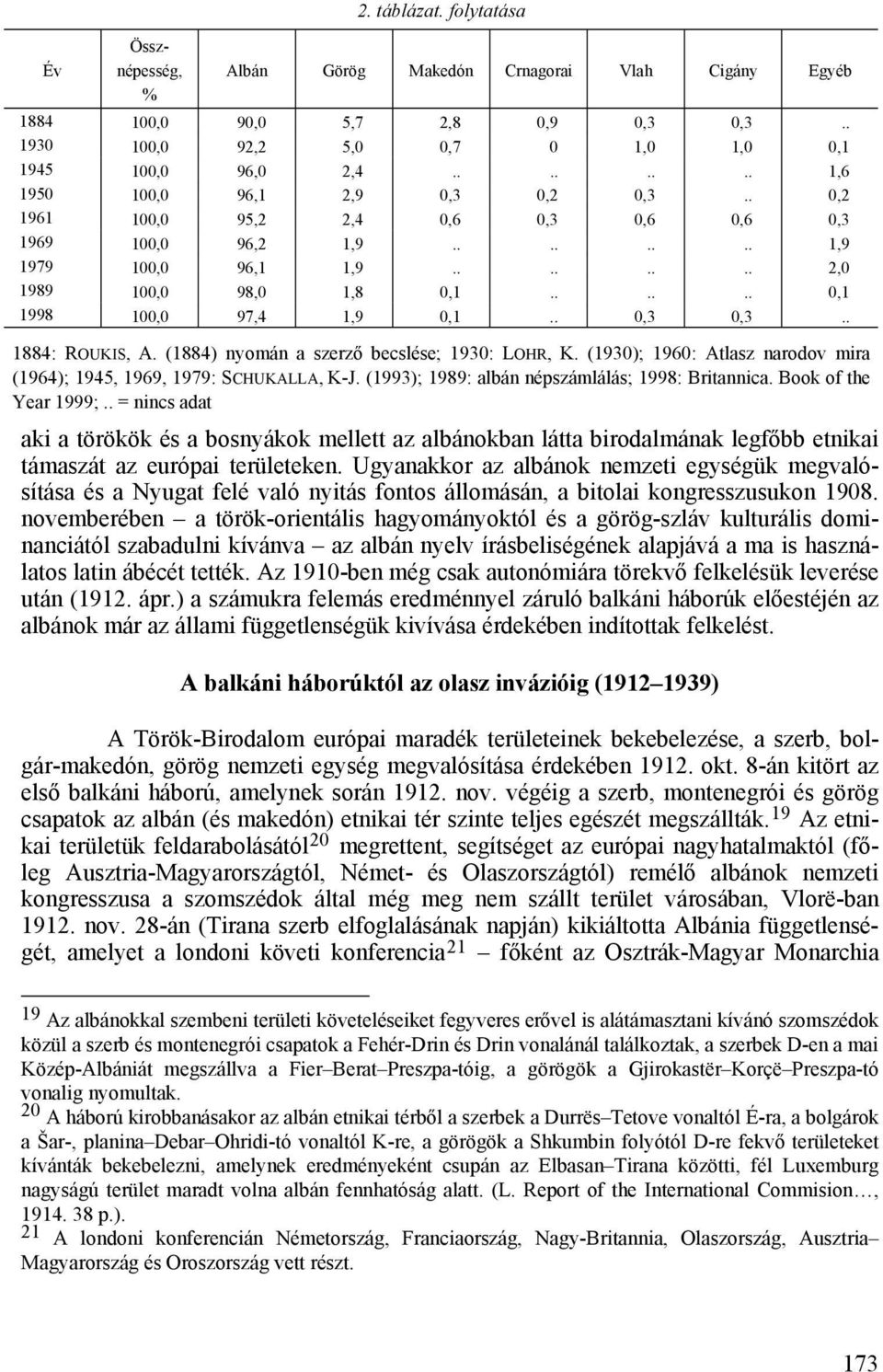 ..... 0,1 1998 100,0 97,4 1,9 0,1.. 0,3 0,3.. 1884: ROUKIS, A. (1884) nyomán a szerző becslése; 1930: LOHR, K. (1930); 1960: Atlasz narodov mira (1964); 1945, 1969, 1979: SCHUKALLA, K-J.