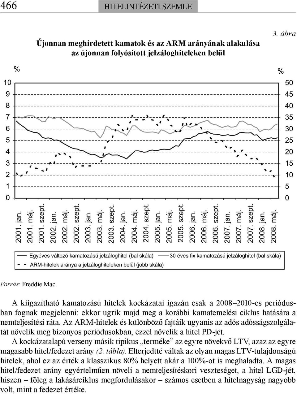 nemteljesítési ráta. Az ARM-hitelek és különböző fajtáik ugyanis az adós adósságszolgálatát növelik meg bizonyos periódusokban, ezzel növelik a hitel PD-jét.