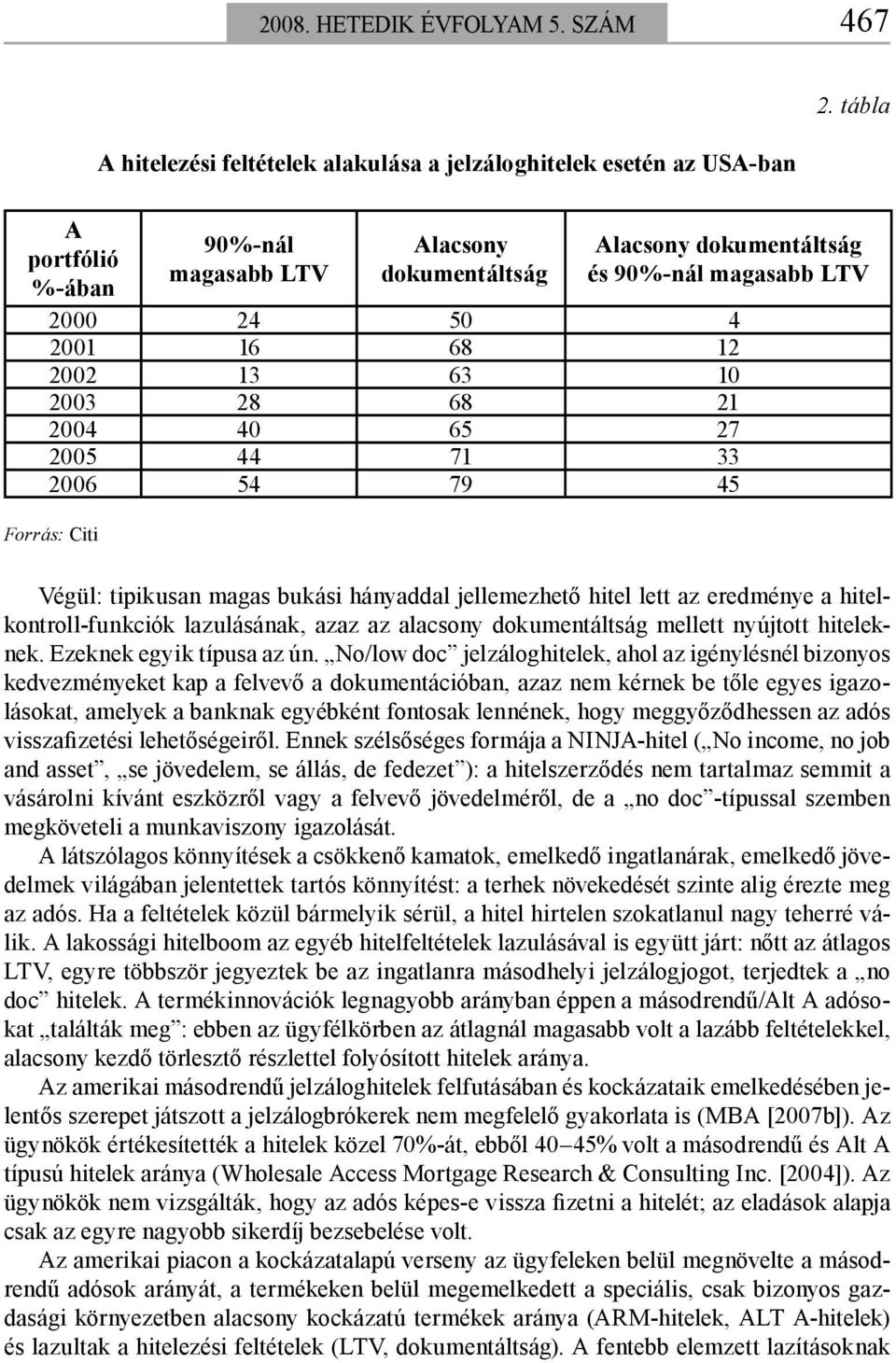 33 2006 54 79 45 Forrás: Citi Végül: tipikusan magas bukási hányaddal jellemezhető hitel lett az eredménye a hitelkontroll-funkciók lazulásának, azaz az alacsony dokumentáltság mellett nyújtott