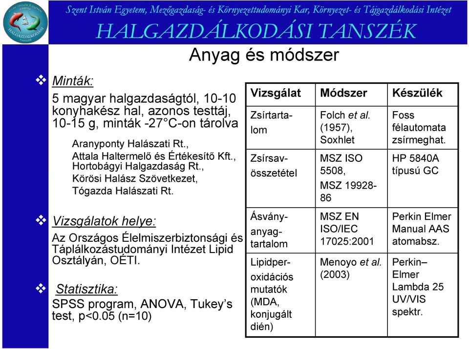 Sttisztik: SPSS progrm, ANOVA, Tukey s test, p<0.