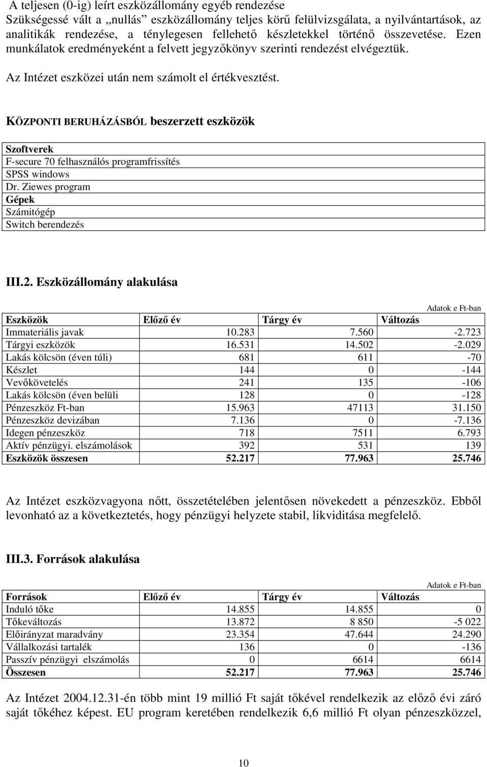 KÖZPONTI BERUHÁZÁSBÓL beszerzett eszközök Szoftverek F-secure 70 felhasználós programfrissítés SPSS windows Dr. Ziewes program Gépek Számitógép Switch berendezés III.2.