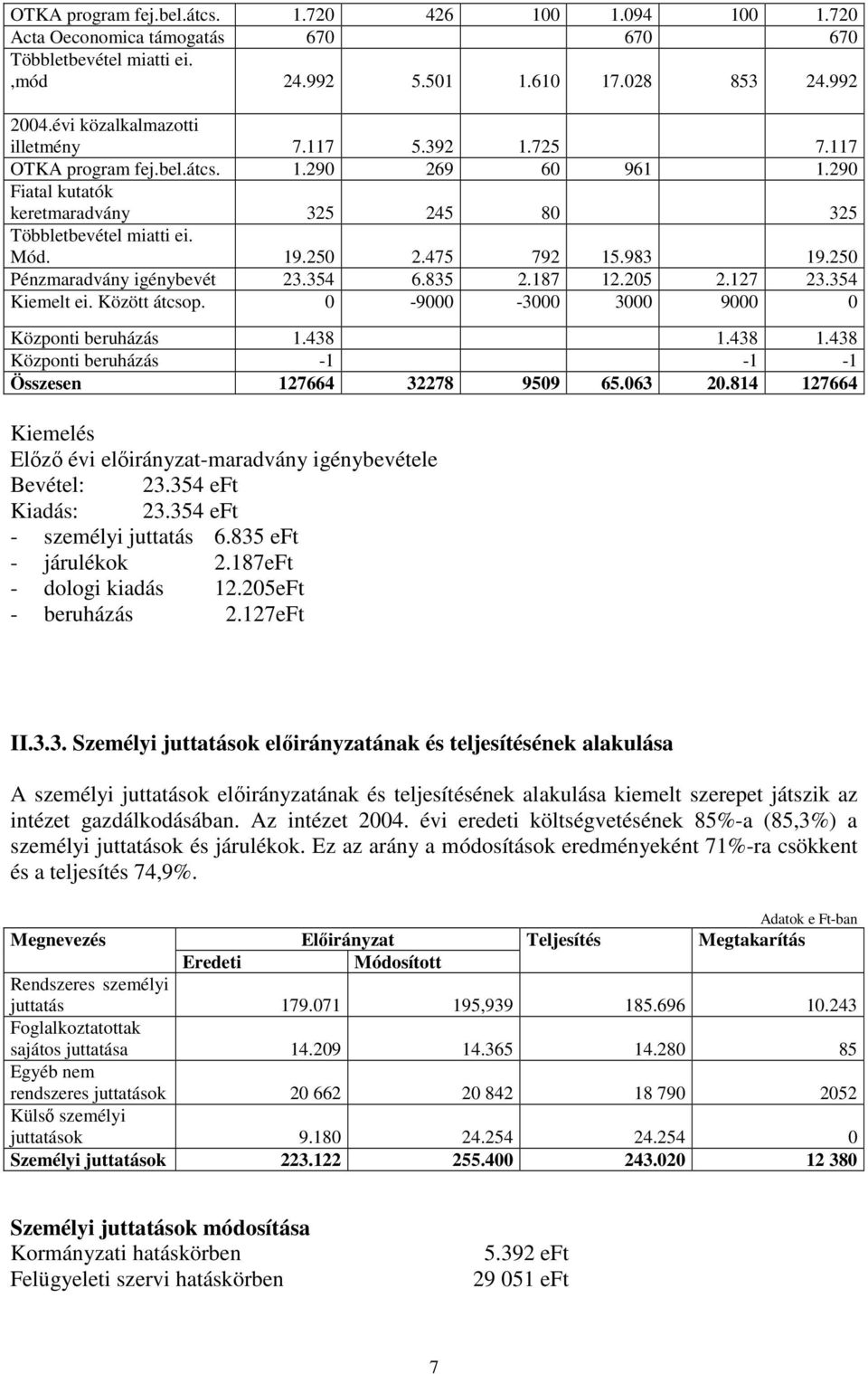 250 Pénzmaradvány igénybevét 23.354 6.835 2.187 12.205 2.127 23.354 Kiemelt ei. Között átcsop. 0-9000 -3000 3000 9000 0 Központi beruházás 1.438 1.