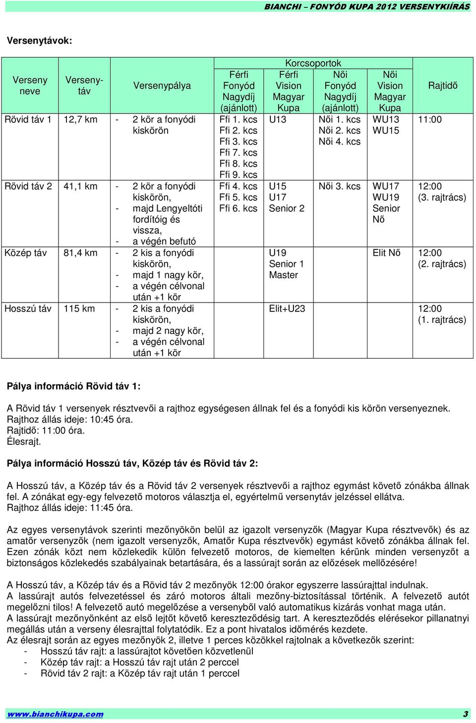 Férfi Fonyód Nagydíj (ajánlott) Ffi 1. kcs Ffi 2. kcs Ffi 3. kcs Ffi 7. kcs Ffi 8. kcs Ffi 9. kcs Ffi 4. kcs Ffi 5. kcs Ffi 6.