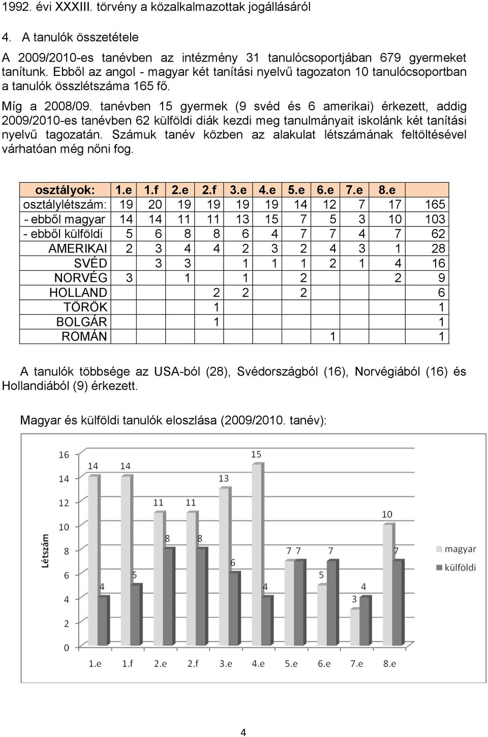 tanévben 15 gyermek (9 svéd és 6 amerikai) érkezett, addig 2009/2010-es tanévben 62 külföldi diák kezdi meg tanulmányait iskolánk két tanítási nyelvű tagozatán.