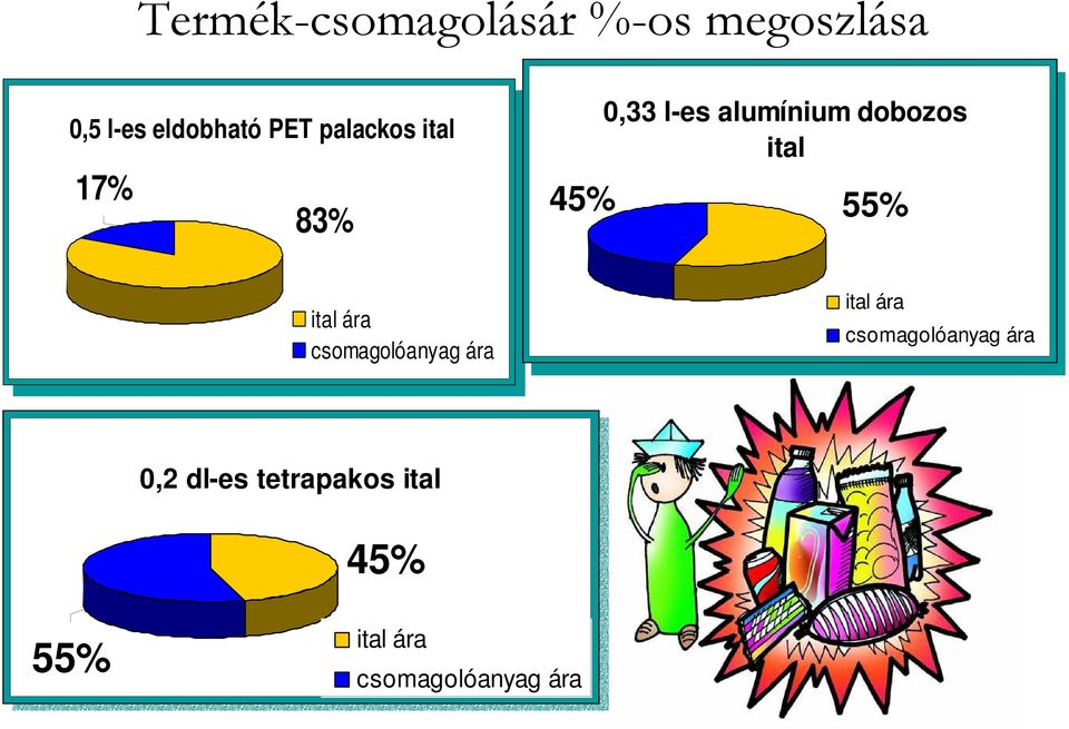 55% ital ára csomagolóanyag ára ital ára csomagolóanyag ára