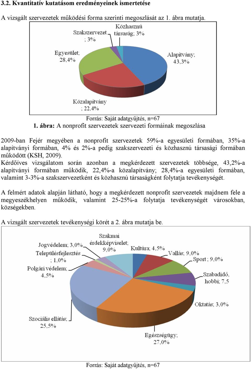 ábra: A nonprofit szervezetek szervezeti formáinak megoszlása 2009-ban Fejér megyében a nonprofit szervezetek 59%-a egyesületi formában, 35%-a alapítványi formában, 4% és 2%-a pedig szakszervezeti és