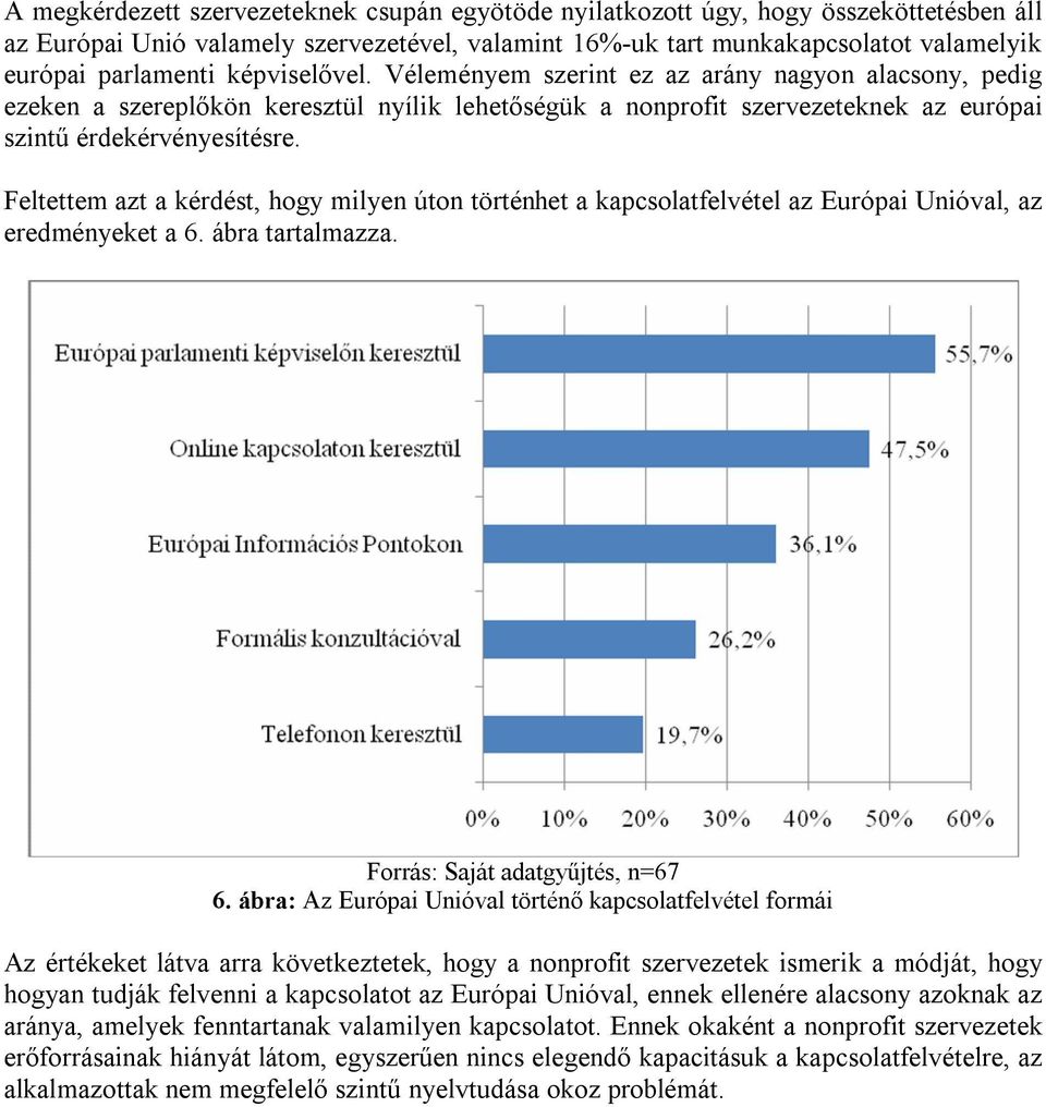 Feltettem azt a kérdést, hogy milyen úton történhet a kapcsolatfelvétel az Európai Unióval, az eredményeket a 6.