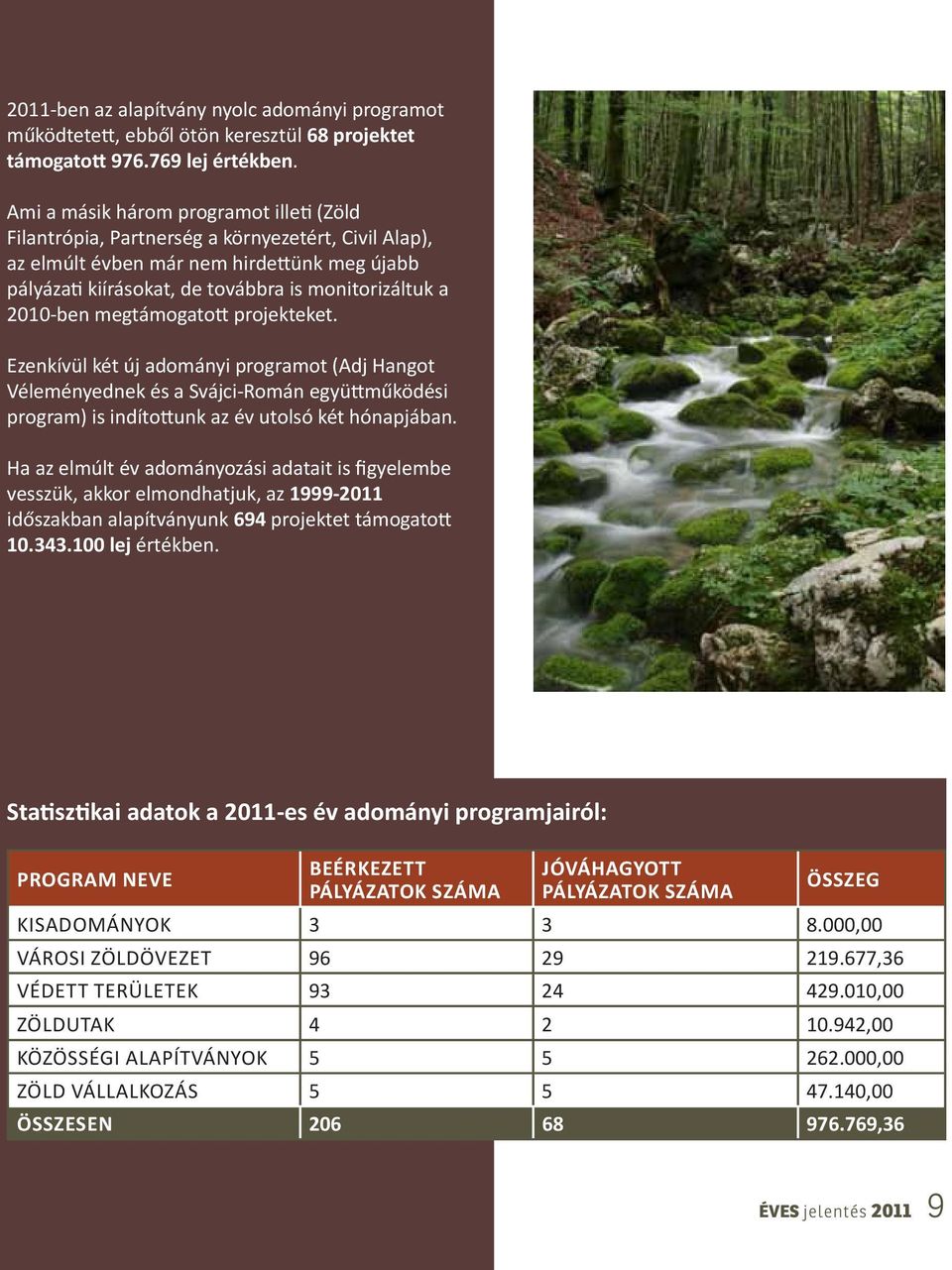 2010-ben megtámogatott projekteket. Ezenkívül két új adományi programot (Adj Hangot Véleményednek és a Svájci-Román együttműködési program) is indítottunk az év utolsó két hónapjában.