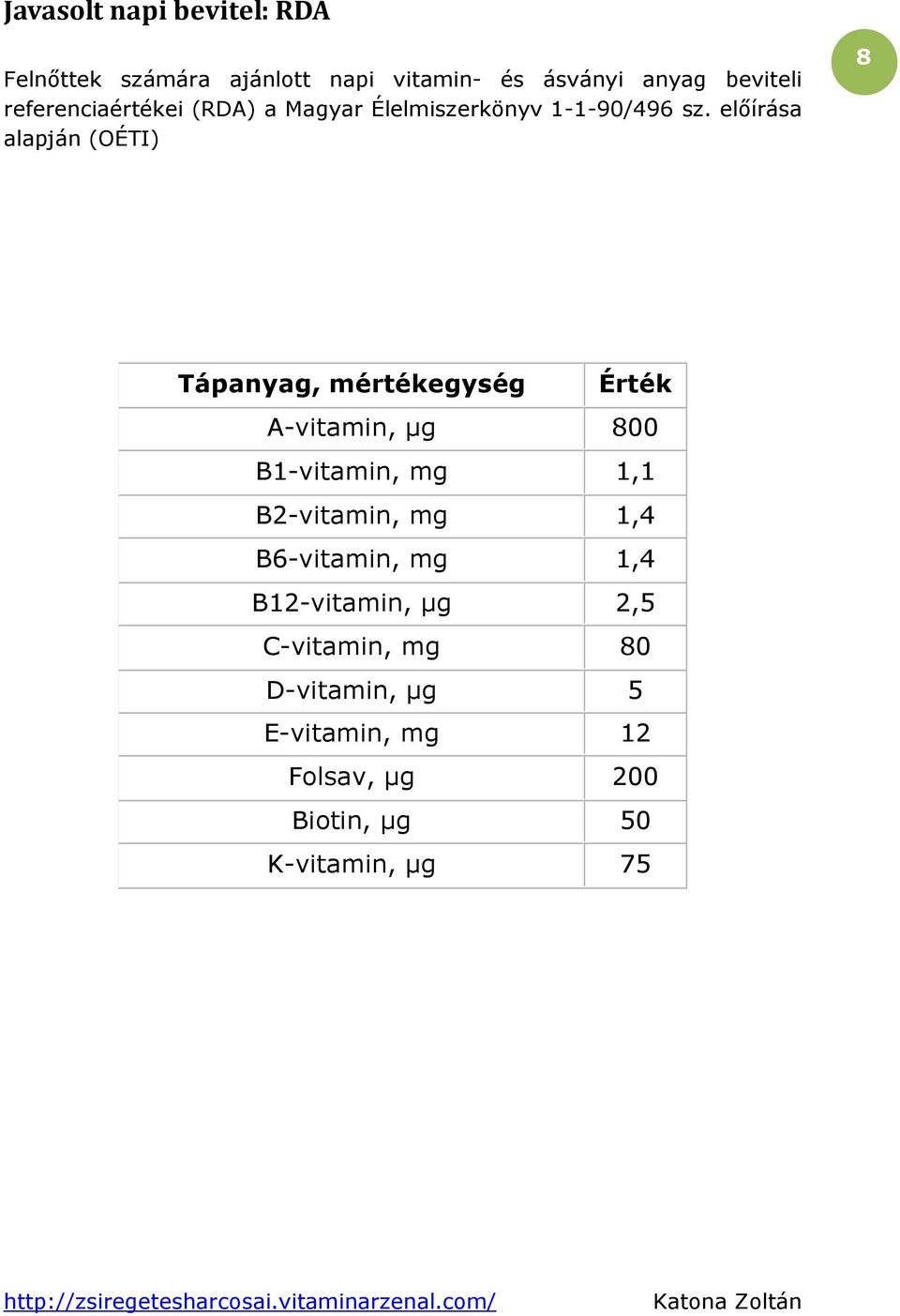előírása alapján (OÉTI) 8 Tápanyag, mértékegység Érték A-vitamin, µg 800 B1-vitamin, mg 1,1