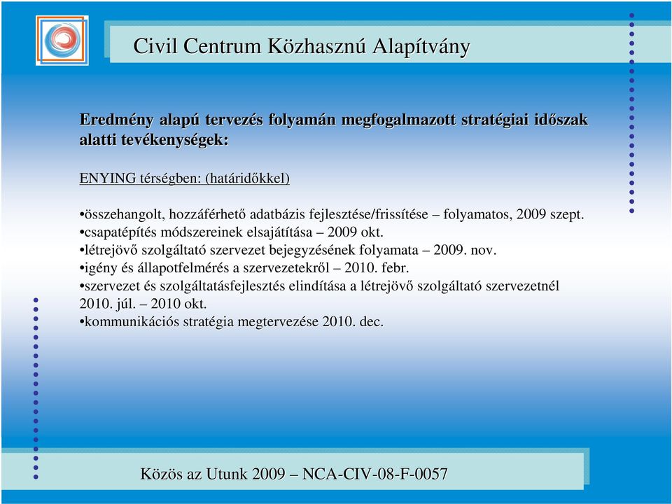 csapatépítés s módszereinek m elsajátítása 2009 okt. létrejövő szolgáltat ltató szervezet bejegyzésének folyamata 2009. nov.