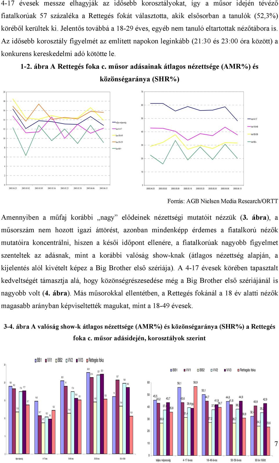 Az idősebb korosztály figyelmét az említett napokon leginkább (21:30 és 23:00 óra között) a konkurens kereskedelmi adó kötötte le. 1-2. ábra A Rettegés foka c.