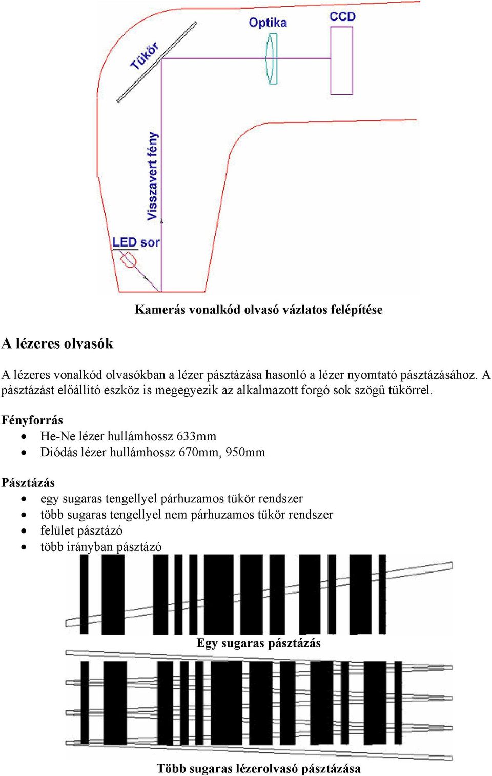 Fényforrás He-Ne lézer hullámhossz 633mm Diódás lézer hullámhossz 670mm, 950mm Pásztázás egy sugaras tengellyel párhuzamos tükör