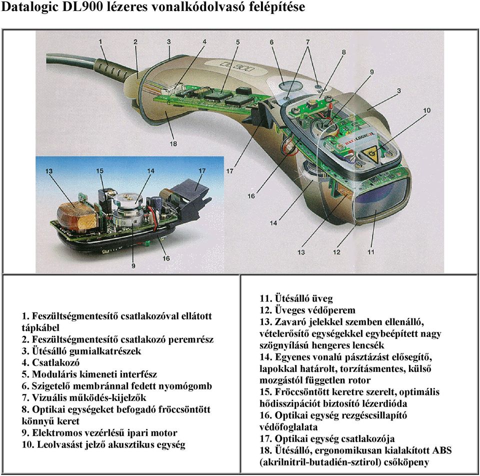 Leolvasást jelző akusztikus egység 11. Ütésálló üveg 12. Üveges védőperem 13. Zavaró jelekkel szemben ellenálló, vételerősítő egységekkel egybeépített nagy szögnyílású hengeres lencsék 14.