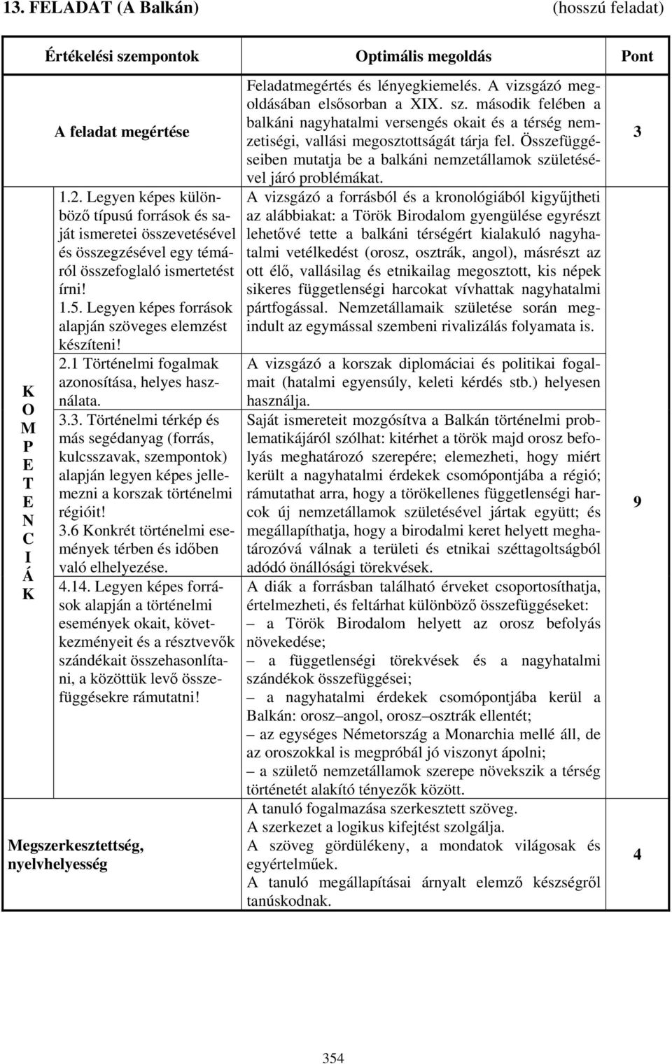 örténelmi fogalmak azonosítása, helyes használata. 3.3. örténelmi térkép és más segédanyag (forrás, kulcsszavak, szempontok) alapján legyen képes jellemezni a korszak történelmi régióit! 3.6 onkrét történelmi események térben és időben való elhelyezése.