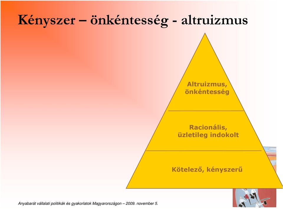 önkéntesség Racionális,