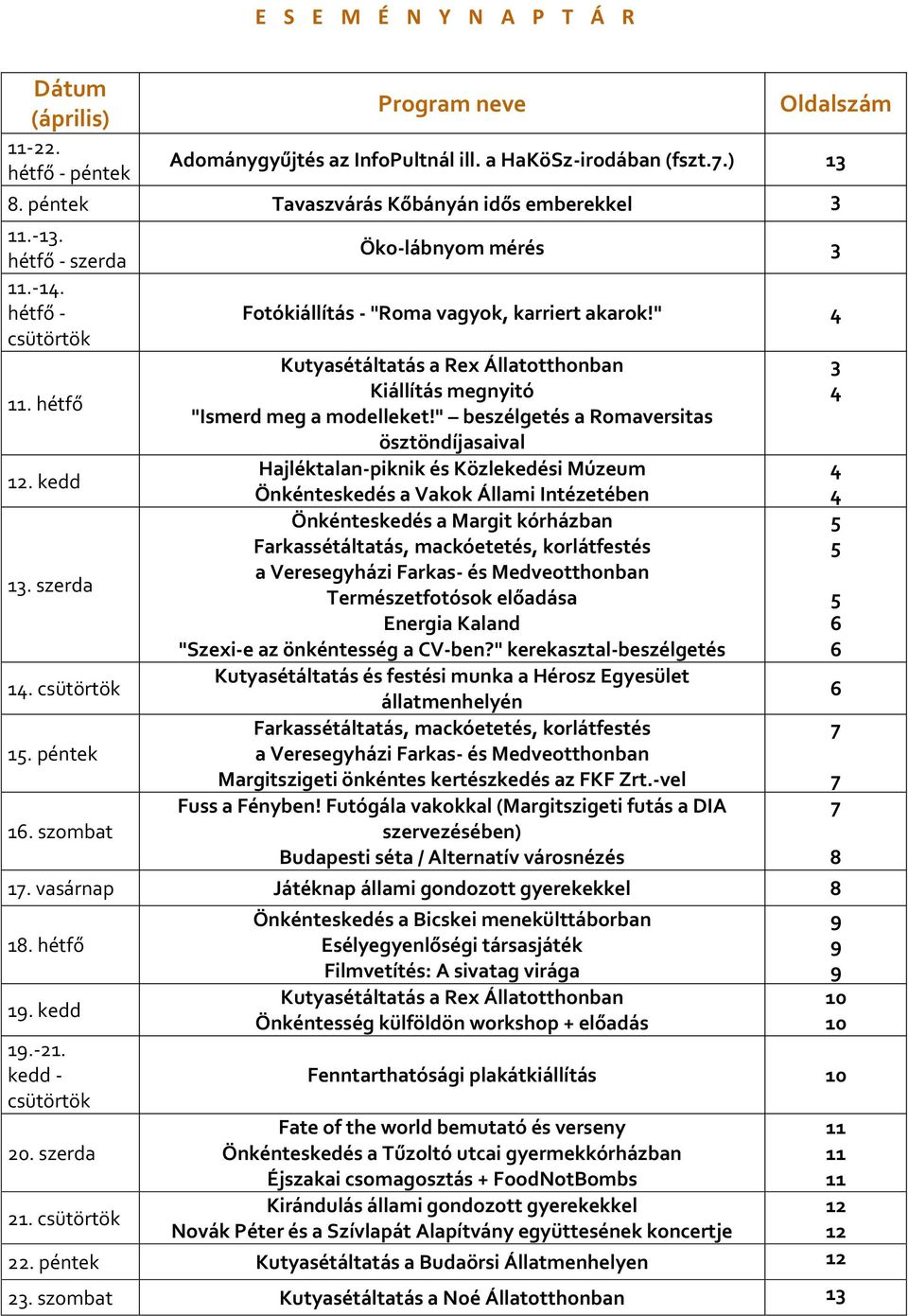 szombat Öko-lábnyom mérés 3 Fotókiállítás - "Roma vagyok, karriert akarok!" 4 Kutyasétáltatás a Rex Állatotthonban Kiállítás megnyitó "Ismerd meg a modelleket!