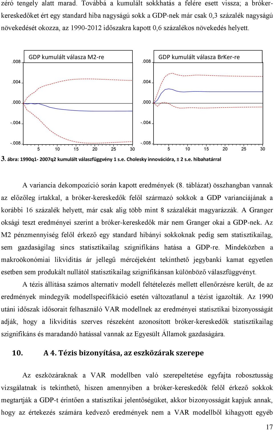 százalékos növekedés helye. Accumulaed Response o Cholesky One S.D. Innovaions ± 2 S.E..008 Acd Response of GDPRLD o M2LD GDP kumulál válasza M2-re.