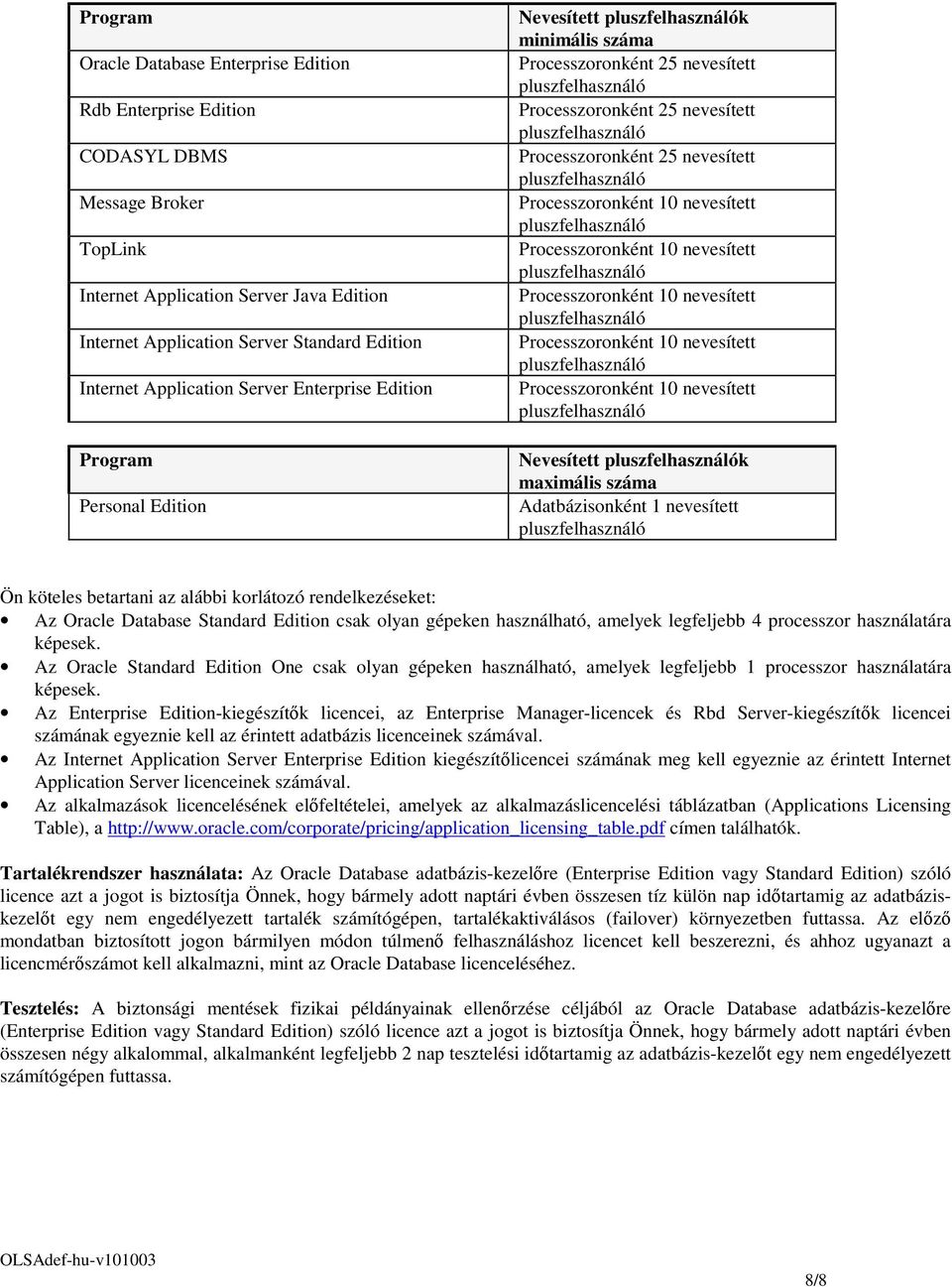 maximális száma Adatbázisonként 1 nevesített Ön köteles betartani az alábbi korlátozó rendelkezéseket: Az Oracle Database Standard Edition csak olyan gépeken használható, amelyek legfeljebb 4