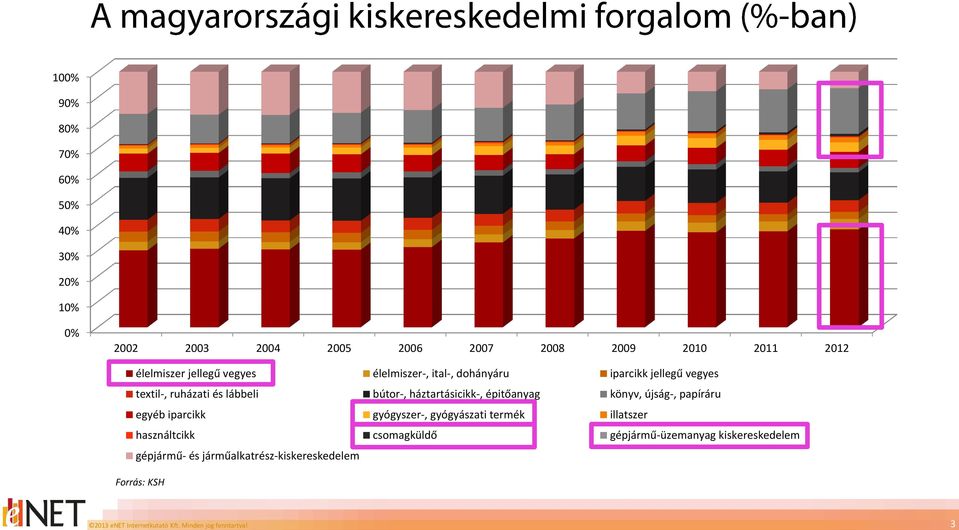 vegyes élelmiszer-, ital-, dohányáru iparcikk jellegű vegyes textil-, ruházati és lábbeli bútor-, háztartásicikk-,