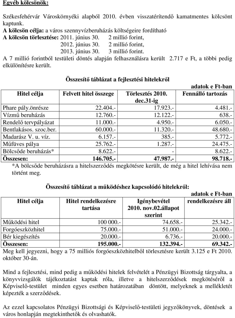 A 7 millió forintból testületi döntés alapján felhasználásra került 2.717 e Ft, a többi pedig elkülönítésre került.