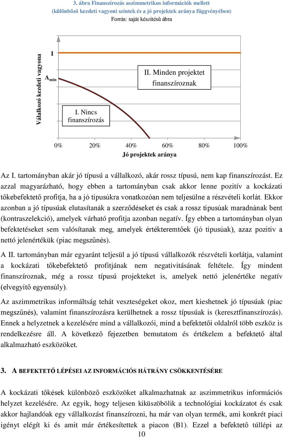 Ez azzal magyarázható, hogy ebben a tartományban csak akkor lenne pozitív a kockázati tőkebefektető profitja, ha a jó típusúkra vonatkozóan nem teljesülne a részvételi korlát.