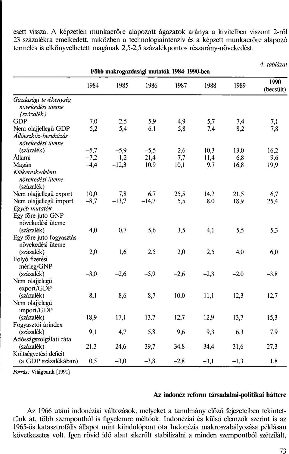 magának 2,5-2,5 százalékpontos részarány-növekedést. Főbb makrogazdasági mutatók 1984-1990-ben 1984 1985 1986 1987 1988 1989 4.