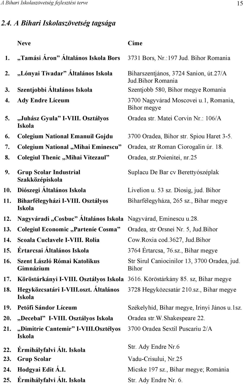 1, Romania, Bihor megye 5. Juhász Gyula I-VIII. Osztályos Iskola Oradea str. Matei Corvin Nr.: 106/A 6. Colegium National Emanuil Gojdu 3700 Oradea, Bihor str. Spiou Haret 3-5. 7.