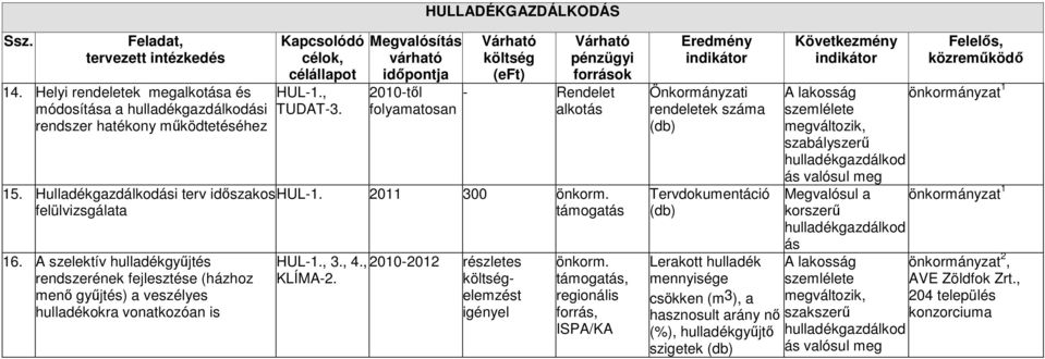 , 4., 2010-2012 részletes KLÍMA-2.