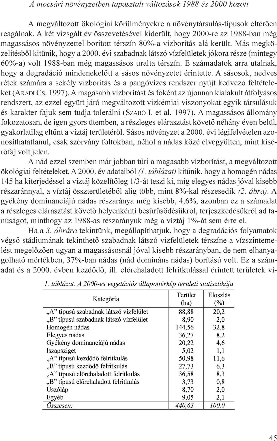 volt 1988-ban még magassásos uralta térszín E számadatok arra utalnak, hogy a degradáció mindenekelõtt a sásos növényzetet érintette A sásosok, nedves rétek számára a sekély vízborítás és a