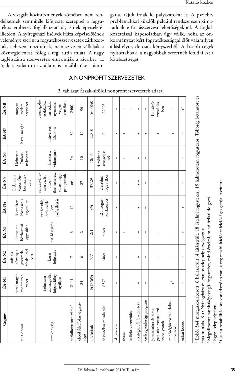 A nagy taglétszámú szervezetek elnyomják a kicsiket, az újakat, valamint az állam is inkább őket támogatja, rájuk írnak ki pályázatokat is.