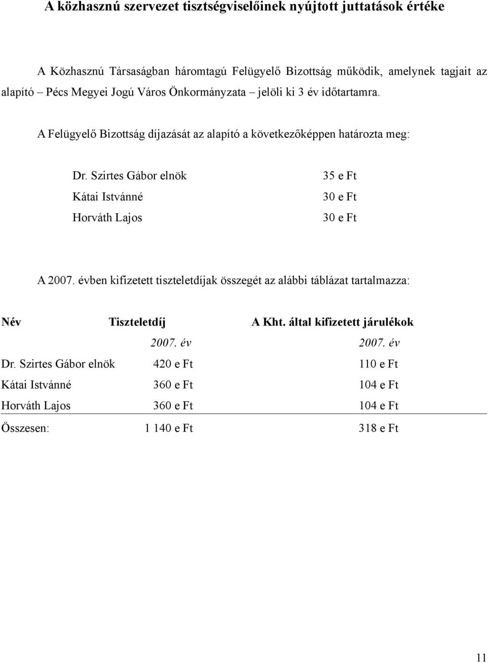 Szirtes Gábor elnök Kátai Istvánné Horváth Lajos 35 e Ft 30 e Ft 30 e Ft A 2007.