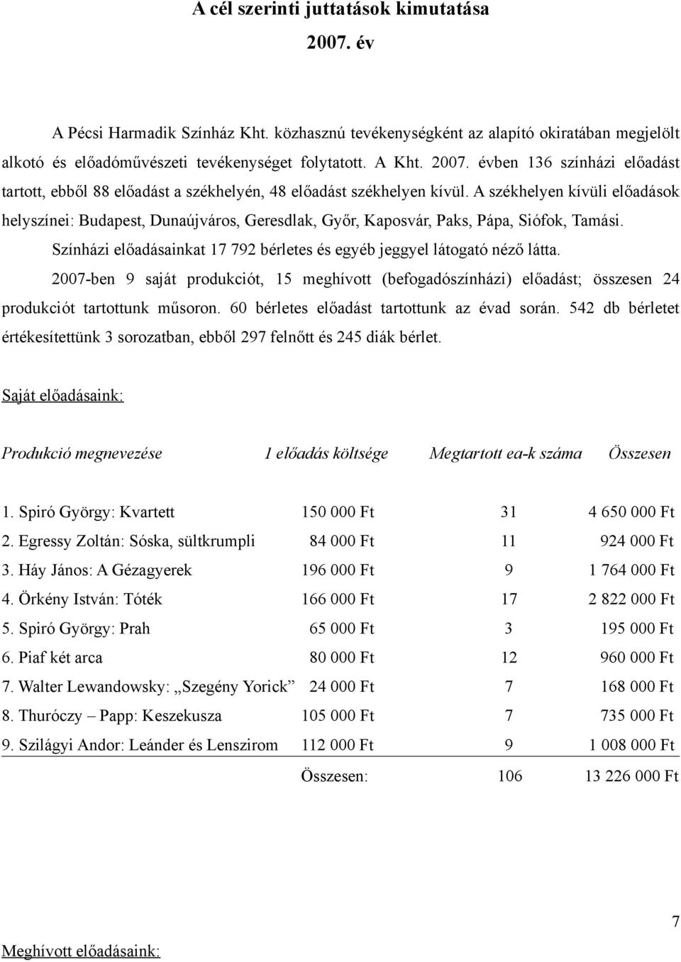 2007-ben 9 saját produkciót, 15 meghívott (befogadószínházi) előadást; összesen 24 produkciót tartottunk műsoron. 60 bérletes előadást tartottunk az évad során.