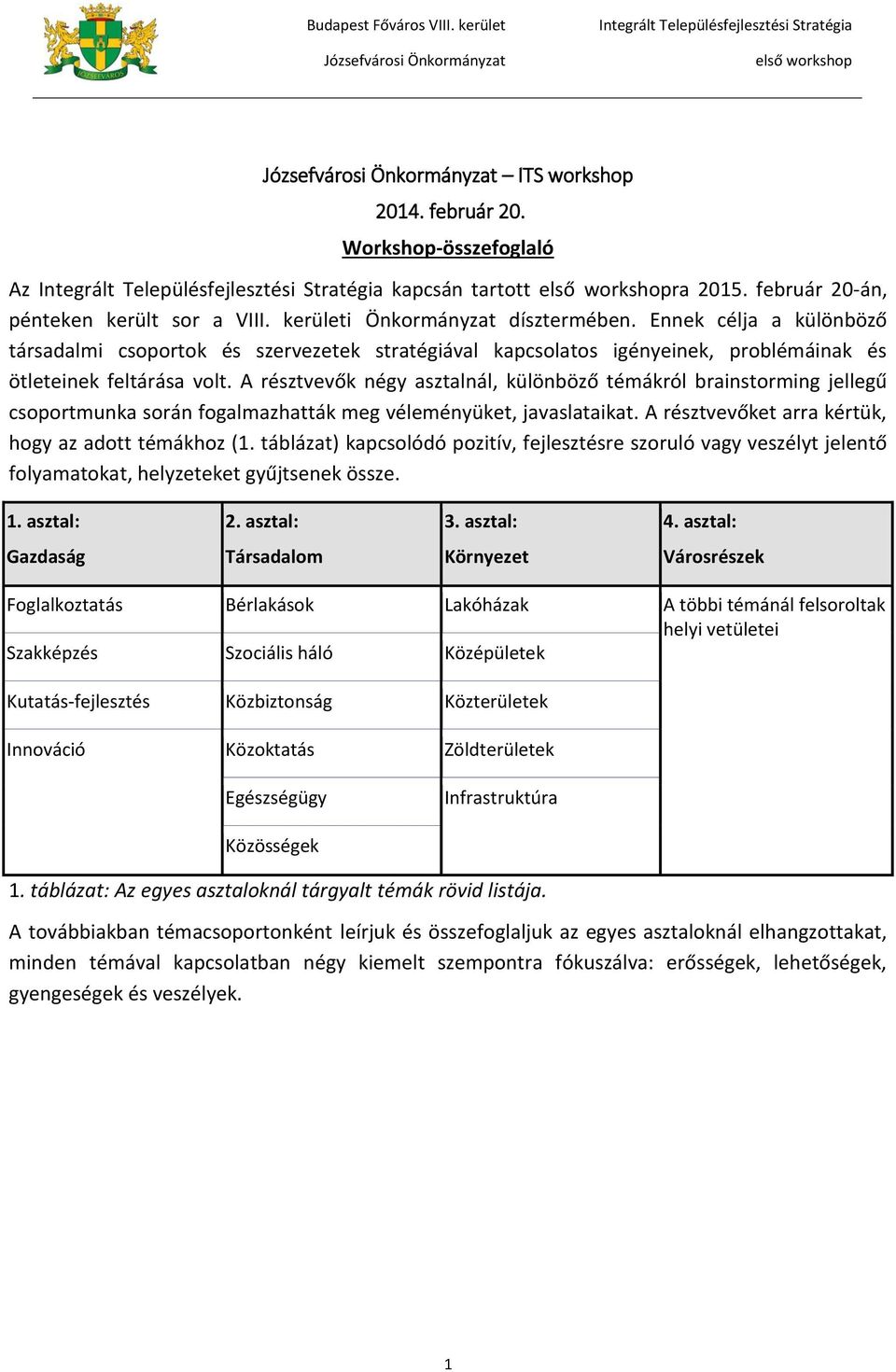 A résztvevők négy asztalnál, különböző témákról brainstorming jellegű csoportmunka során fogalmazhatták meg véleményüket, javaslataikat. A résztvevőket arra kértük, hogy az adott témákhoz (1.