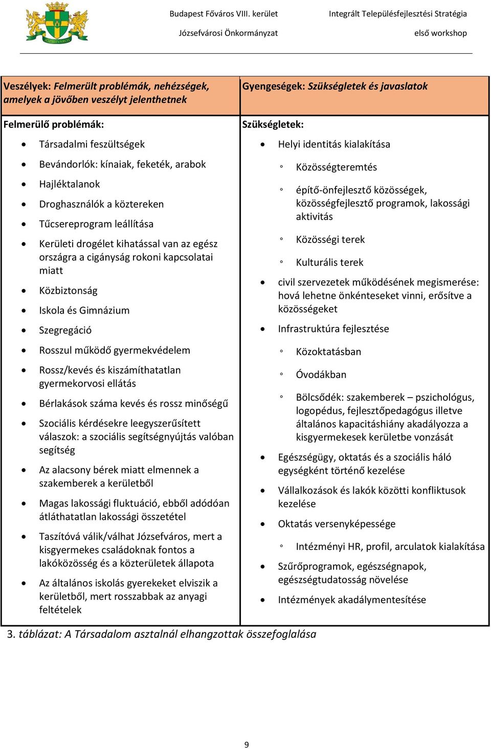 Rossz/kevés és kiszámíthatatlan gyermekorvosi ellátás Bérlakások száma kevés és rossz minőségű Szociális kérdésekre leegyszerűsített válaszok: a szociális segítségnyújtás valóban segítség Az alacsony