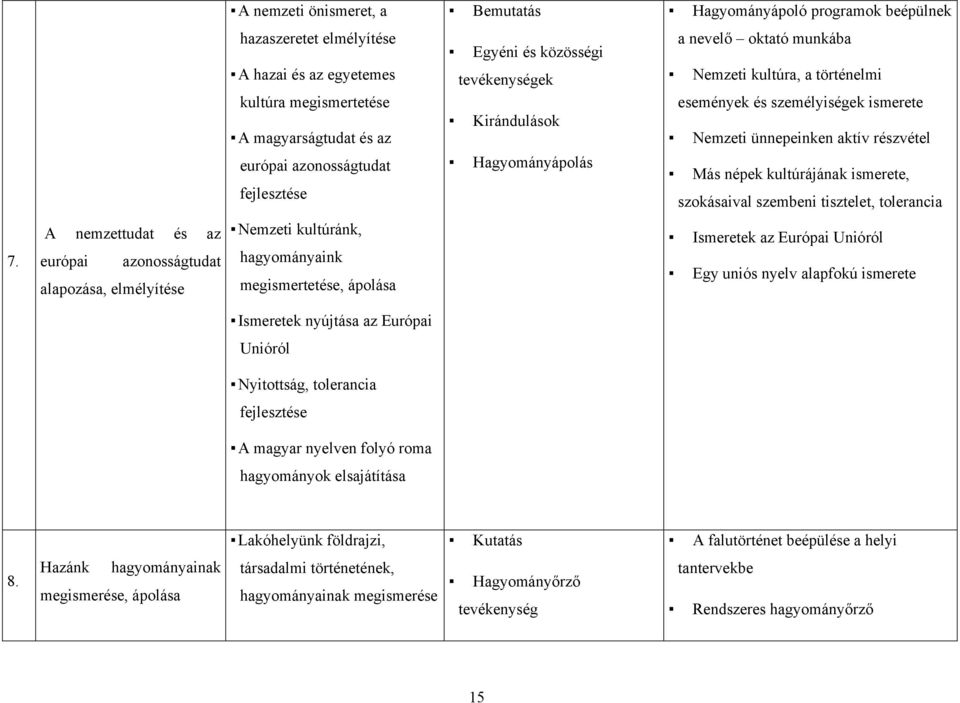 kultúrájának ismerete, szokásaival szembeni tisztelet, tolerancia 7.