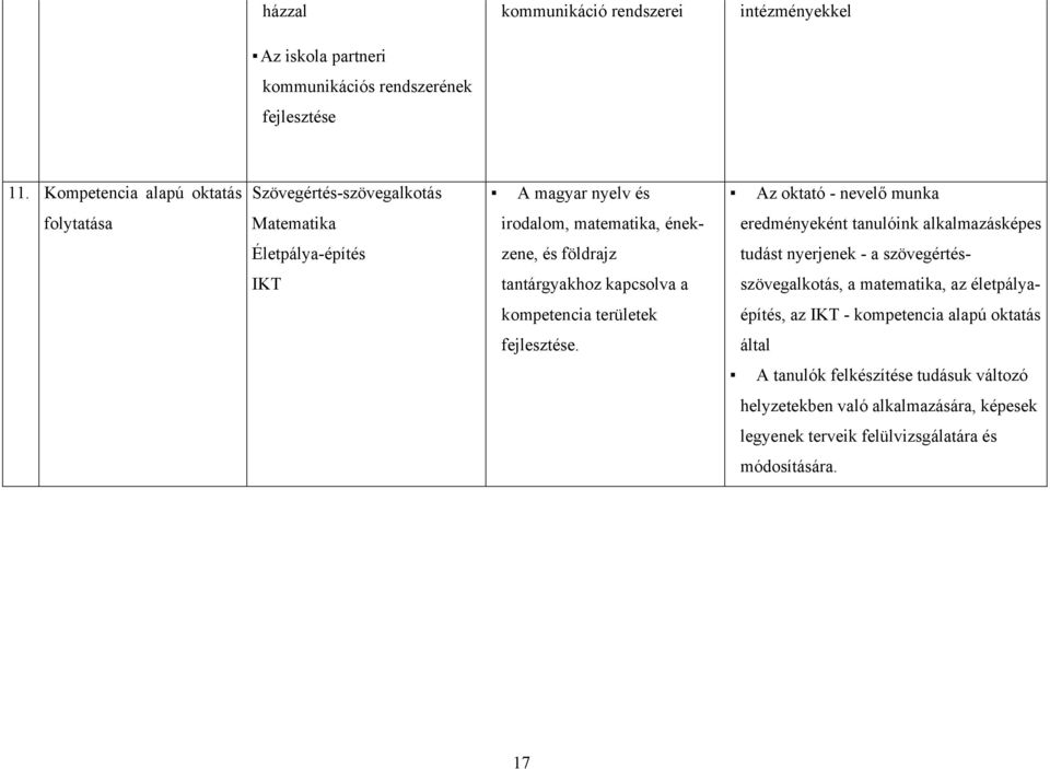 tanulóink alkalmazásképes Életpálya-építés zene, és földrajz tudást nyerjenek - a szövegértés- IKT tantárgyakhoz kapcsolva a szövegalkotás, a matematika, az