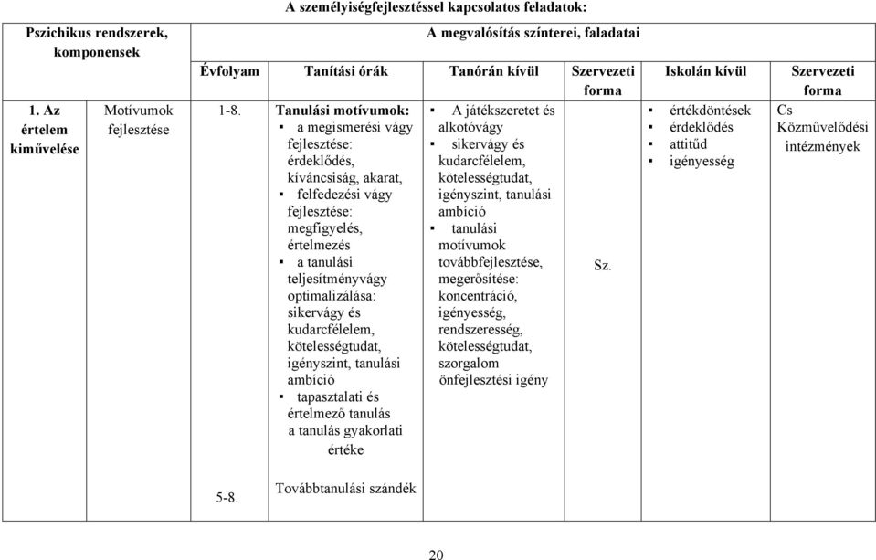 Tanulási motívumok: A játékszeretet és a megismerési vágy alkotóvágy fejlesztése: sikervágy és érdeklődés, kudarcfélelem, kíváncsiság, akarat, kötelességtudat, felfedezési vágy igényszint, tanulási