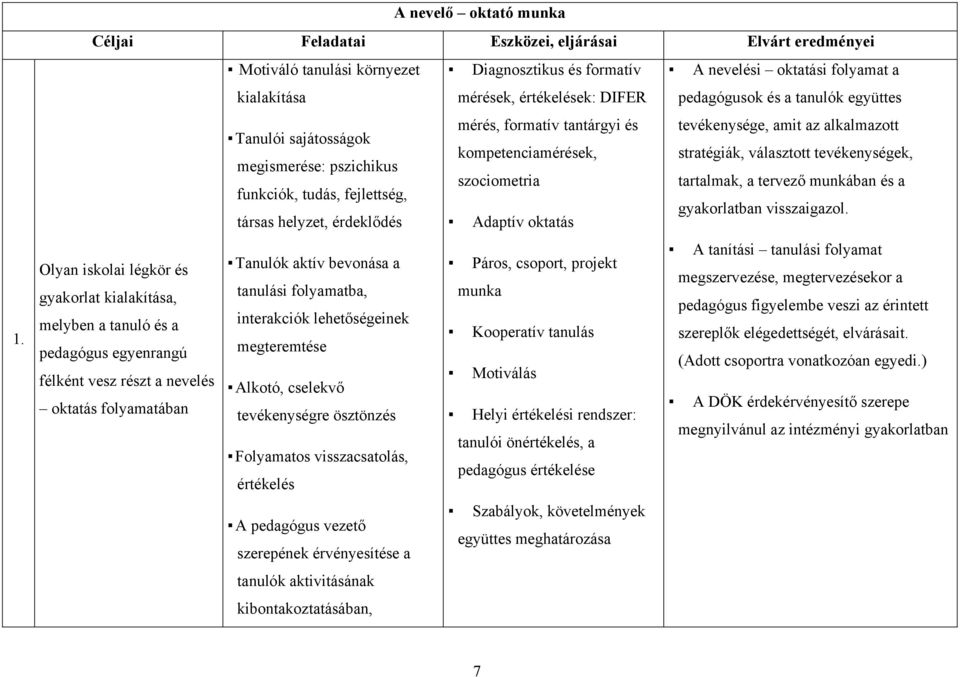 pszichikus szociometria tartalmak, a tervező munkában és a funkciók, tudás, fejlettség, gyakorlatban visszaigazol.