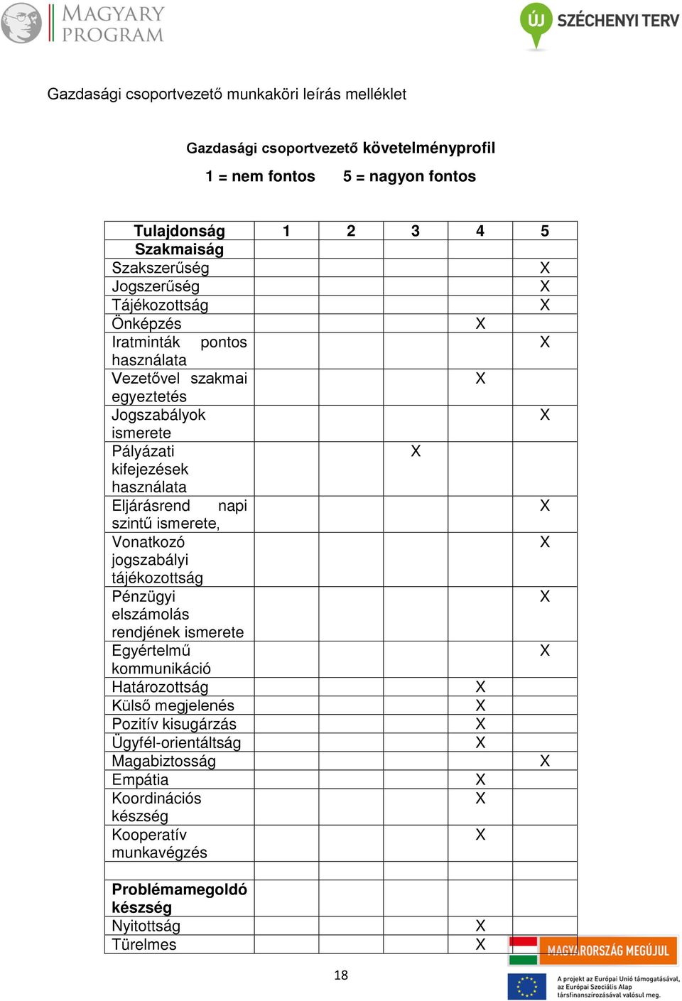 kifejezések használata Eljárásrend napi szintű ismerete, Vonatkozó jogszabályi tájékozottság Pénzügyi elszámolás rendjének ismerete Egyértelmű