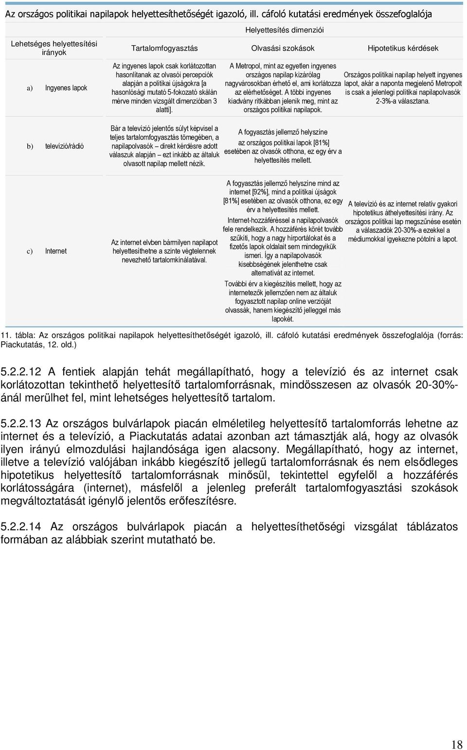 kérdések Az ingyenes lapok csak korlátozottan hasonlítanak az olvasói percepciók alapján a politikai újságokra [a hasonlósági mutató 5-fokozató skálán mérve minden vizsgált dimenzióban 3 alatti].