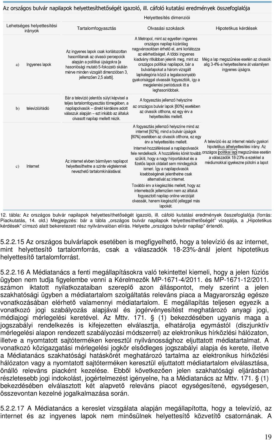 kérdések Az ingyenes lapok csak korlátozottan hasonlítanak az olvasói percepciók alapján a politikai újságokra [a hasonlósági mutató 5-fokozató skálán mérve minden vizsgált dimenzióban 3, jellemzıen