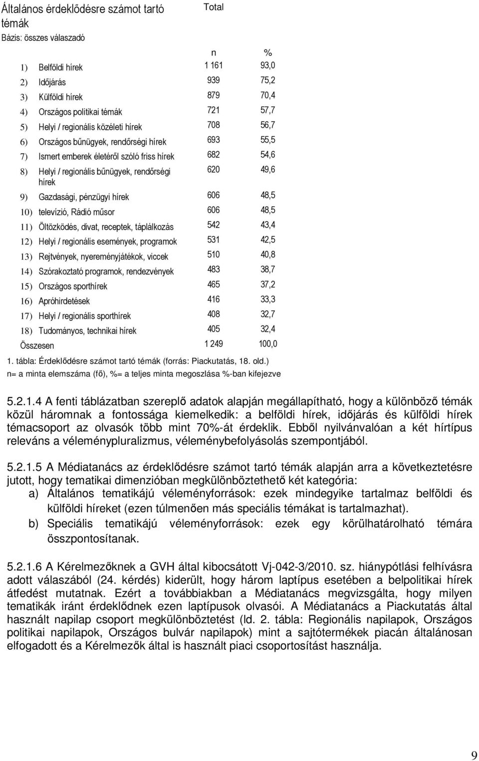 Gazdasági, pénzügyi hírek 606 48,5 10) televízió, Rádió mősor 606 48,5 11) Öltözködés, divat, receptek, táplálkozás 542 43,4 12) Helyi / regionális események, programok 531 42,5 13) Rejtvények,