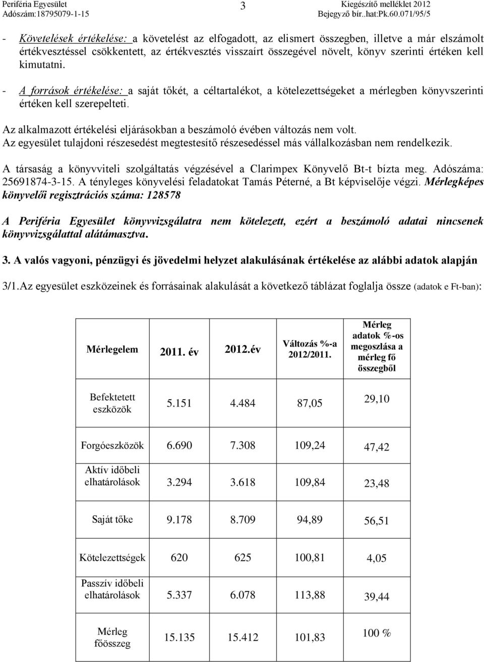 Az alkalmazott értékelési eljárásokban a beszámoló évében változás nem volt. Az egyesület tulajdoni részesedést megtestesítő részesedéssel más vállalkozásban nem rendelkezik.